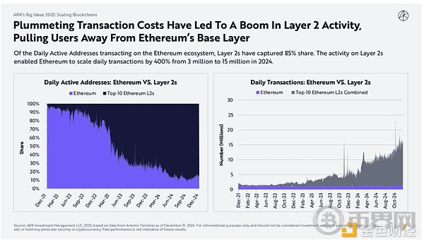 AI Agent与Crypto，加密世界的革命性时刻到了吗？
