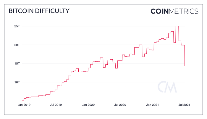 Coin Metrics，深度解析2024年第四季度挖矿数据报告