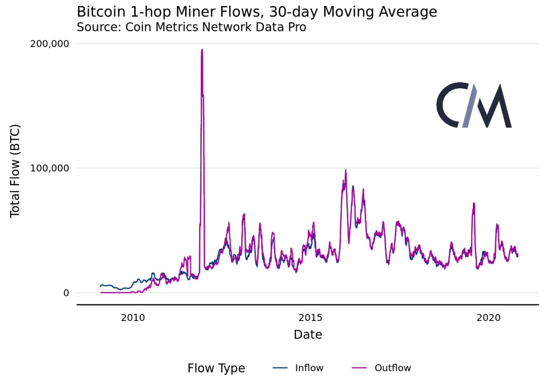 Coin Metrics 2024年第四季度挖矿数据深度解析报告