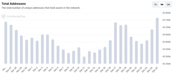 Bitfinex展望，比特币预期在2025年中期突破至20万美元大关