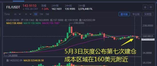 灰度研究，牛市尚未见顶，将延续至2025年