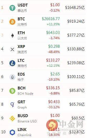 昨夜今晨要闻，比特币质押与Ripple的RLUSD稳定币的崛起在数字经济中的地位