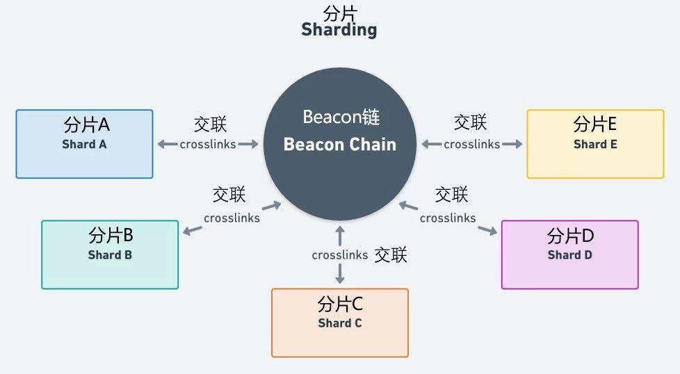 以太坊的文化冲突，异议、去中心化与进步