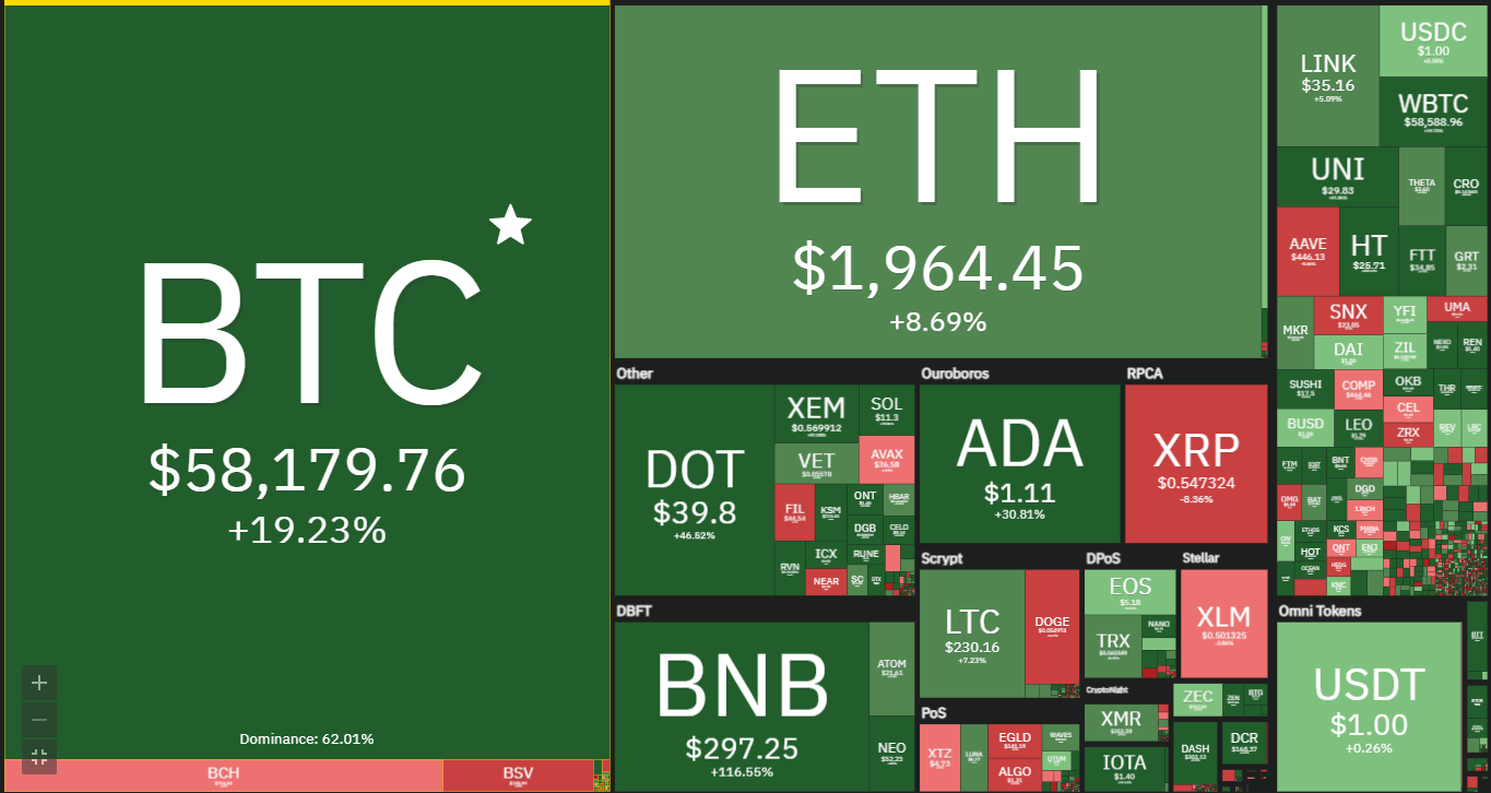 Bitfinex，预测比特币（BTC）在2026年有望达到29万美元峰值
