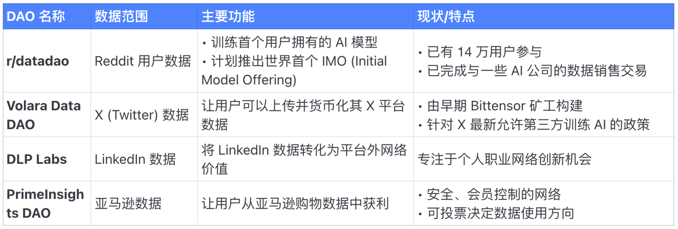 去中心化数据经济下的Vana，革命还是实验？