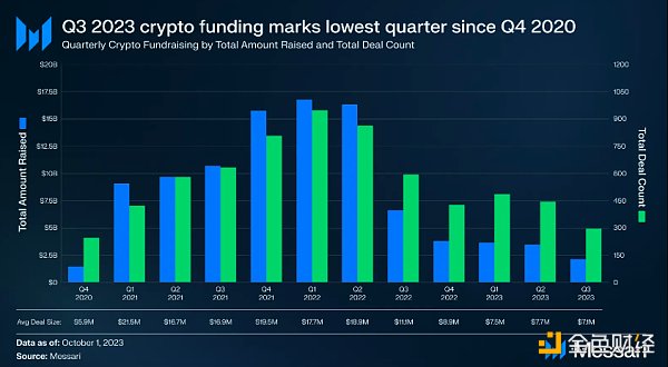 Messari，加密行业2024年年度协议和人物一览