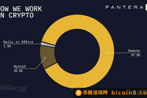 Pantera管理合伙人，对2025年加密领域的八大预测
