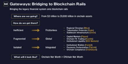 Pantera管理合伙人，对2025年加密领域的八大预测
