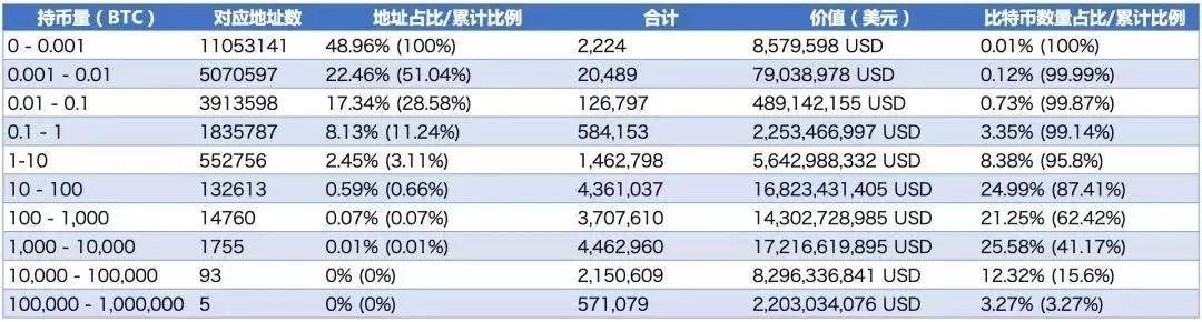 比特币突破107，700美元，再创新高，分析师预测未来有望触及115，000美元大关