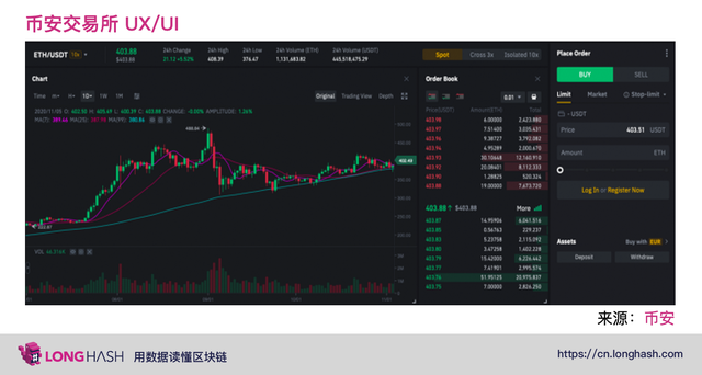 DeFi 3.0时代来临，下一代去中心化金融的演进