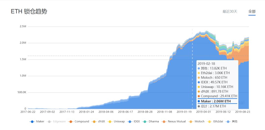 DeFi 3.0正在到来，下一代去中心化金融的演进