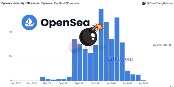 加密货币市场的双重动态，BTC突破10500美元与OpenSea注册基金会空投分析
