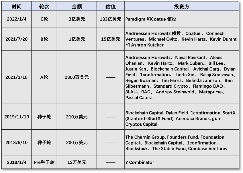 BTC突破10500美元大关与OpenSea注册基金会的空投猜测，加密货币市场的双重动态分析