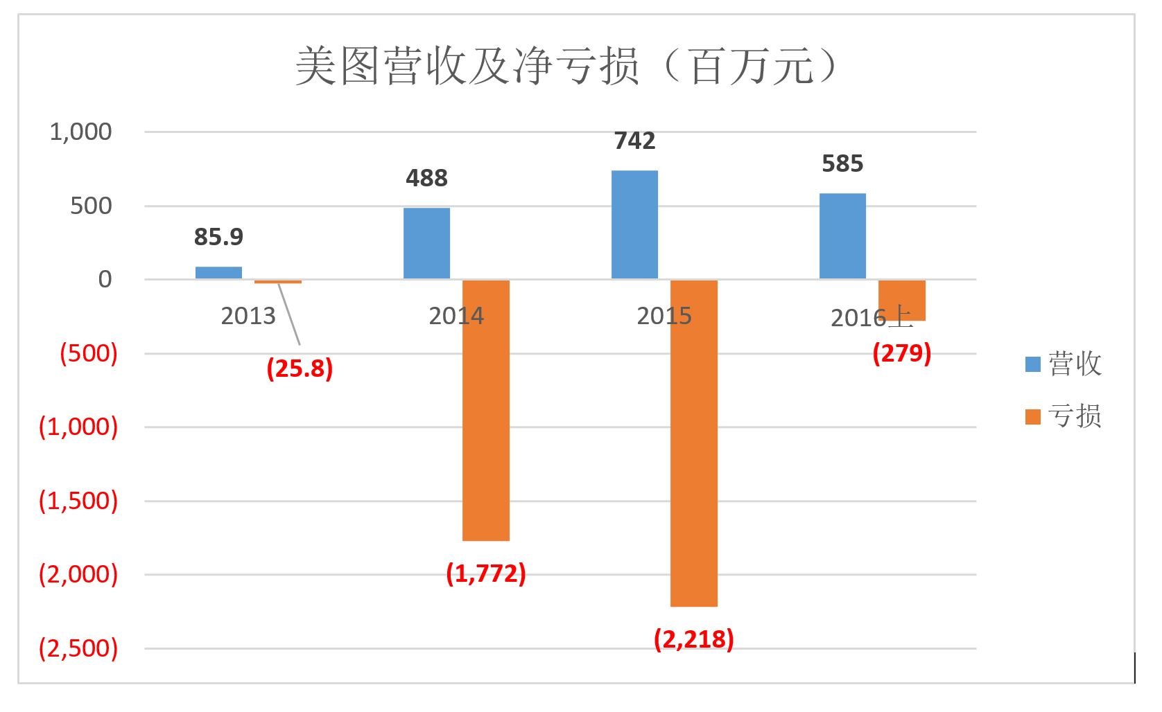 美图公司重塑企业生态，聚焦主业，回归核心业务，炒币后的战略调整与转型之路