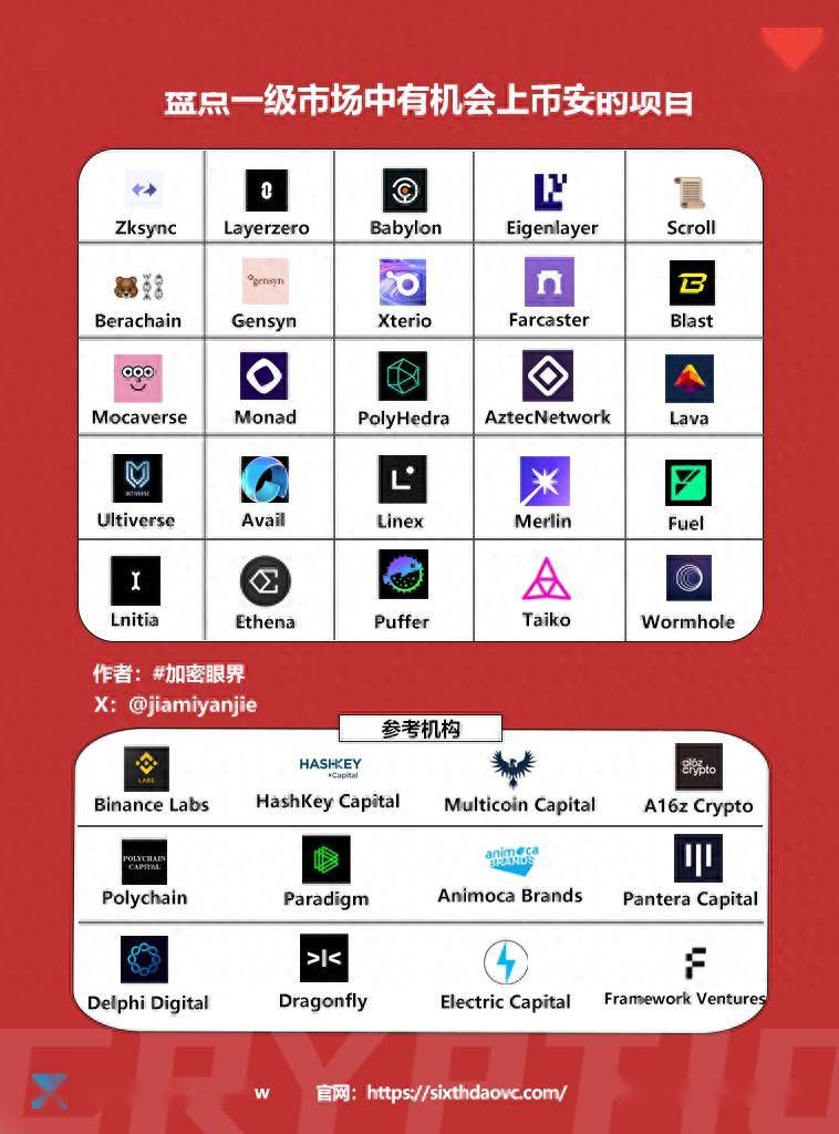 一文速览，币安最新Launchpool项目Vana（VANA）详解