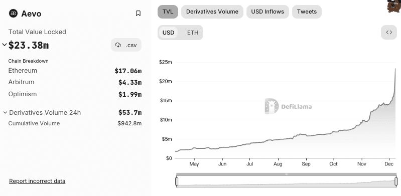 一文速览币安最新Launchpool项目Vana (VANA)