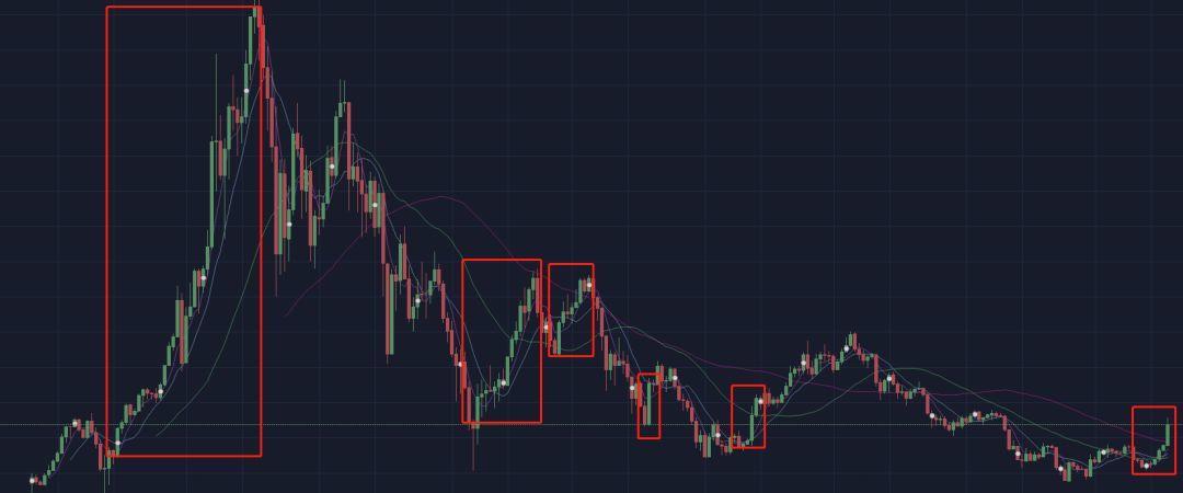 贝莱德建议将比特币投资组合权重提升至2%，行业的新动向与潜在影响