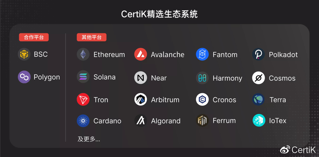 CZ喊单加密旅行平台Travala与类似项目的探索