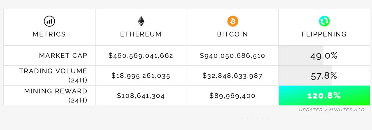 比特币与传统资产十年涨势对比，Coingecko六图解析