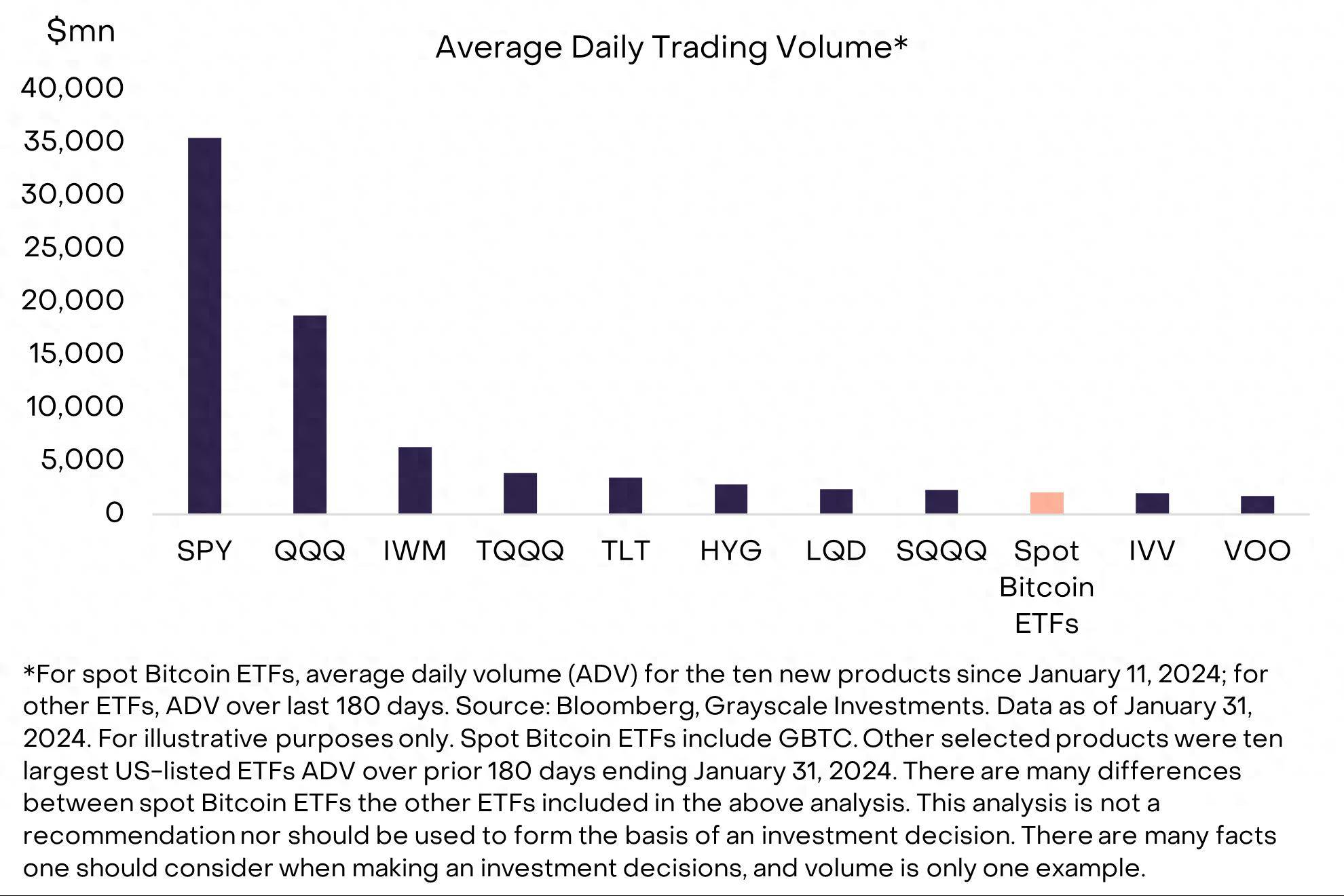 Blockworks，BTC ETF在美国上市后的11个事实