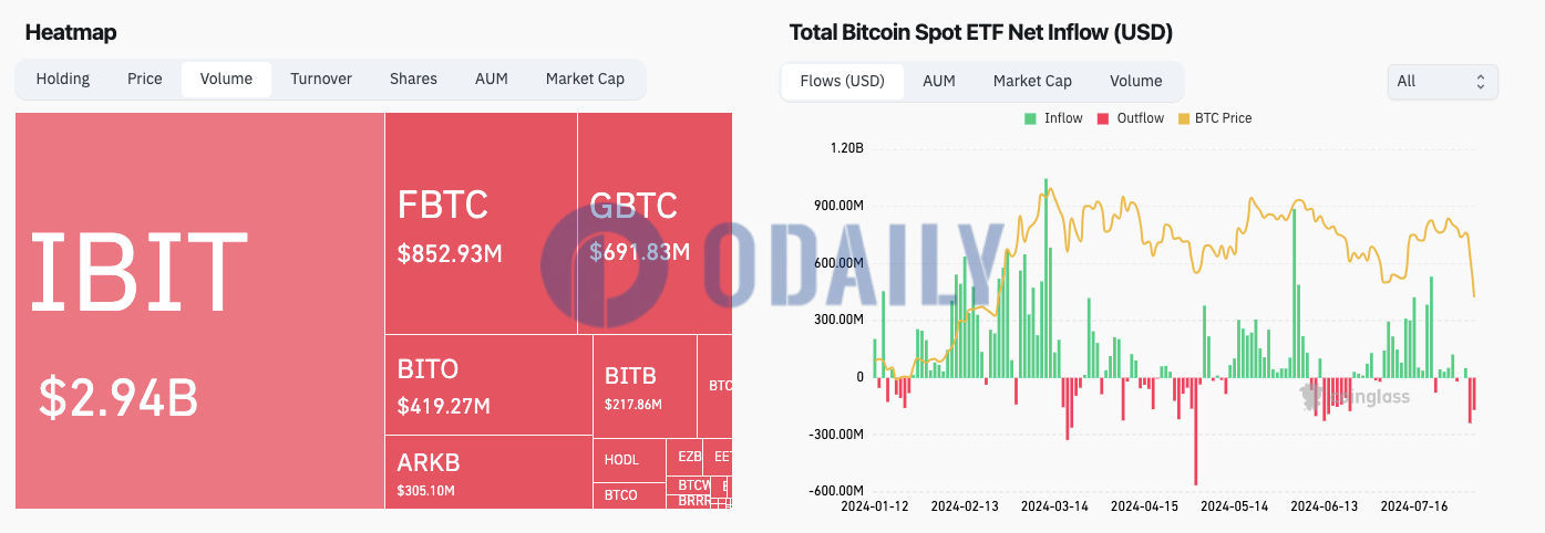 Blockworks，BTC ETF在美国上市后的11个事实
