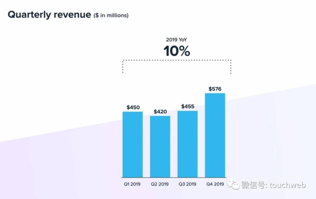 上市市值突破百亿，Movement公司深度解析