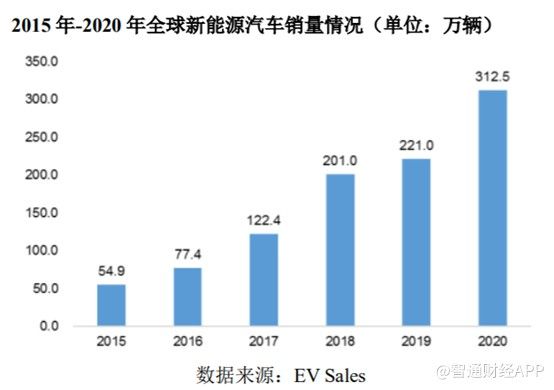Bitwise预测，比特币（BTC）将在2025年进入黄金时代，突破20万美元大关