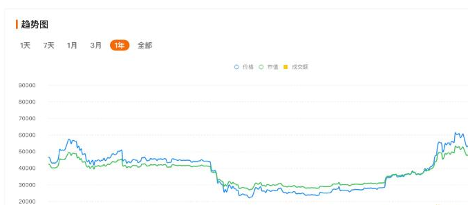 Matrixport市场观察，加密资产上涨趋势持续，短期可能出现回调盘整