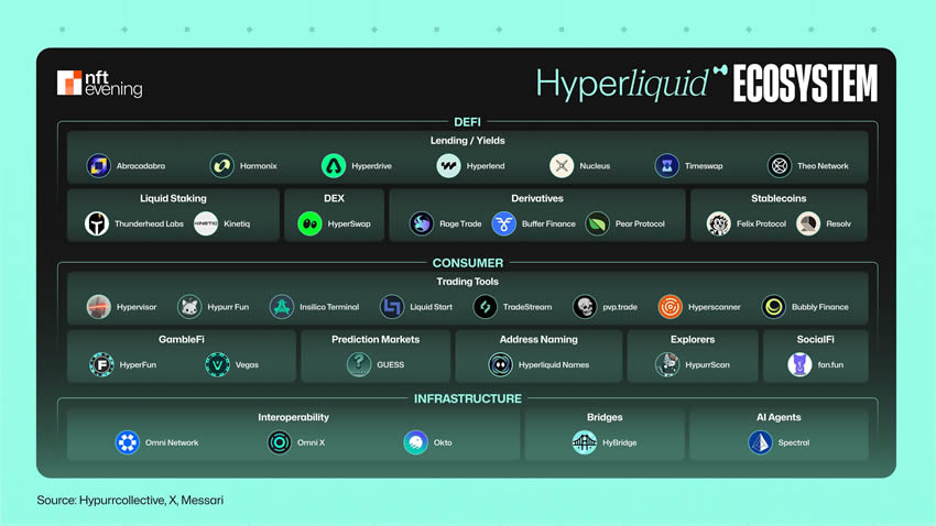 Hyperliquid创新拍卖机制，去中心化交易所挑战传统上币费用，引领上币新潮流