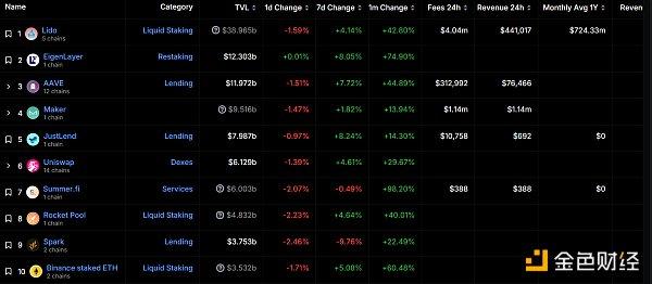 金色Web3.0日报，Pudgy Penguins发文暴风雨前的宁静，疑似暗示发币临近