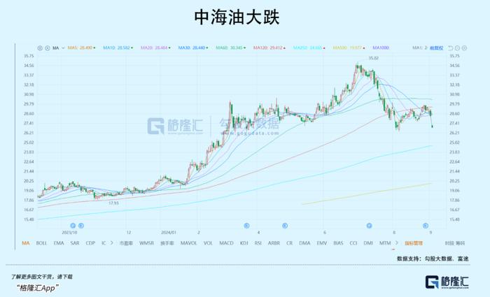 金色图览下的DeFi板块强势复苏