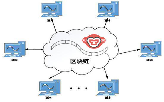 区块链重塑交易、结算与托管，机构必须认识到的新趋势