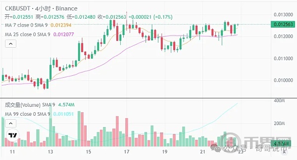 CoinGecko，本轮牛市中谁是最大的中心化交易所？