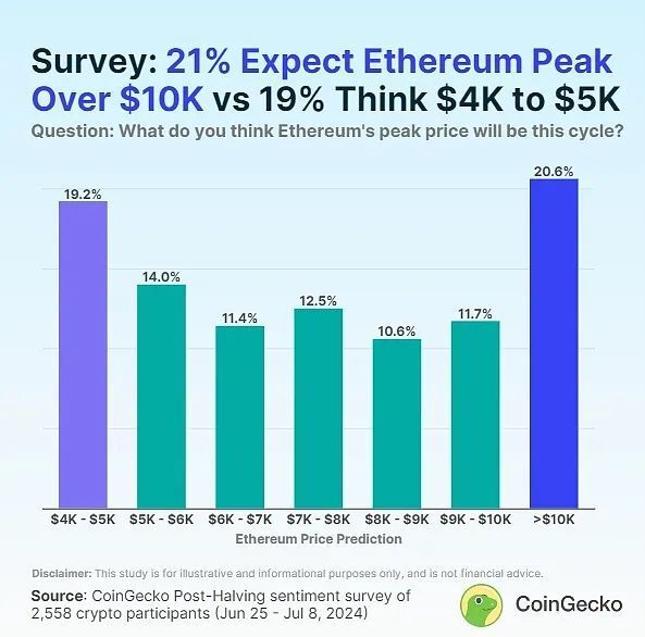 CoinGecko，本轮牛市中谁是最大的中心化交易所？