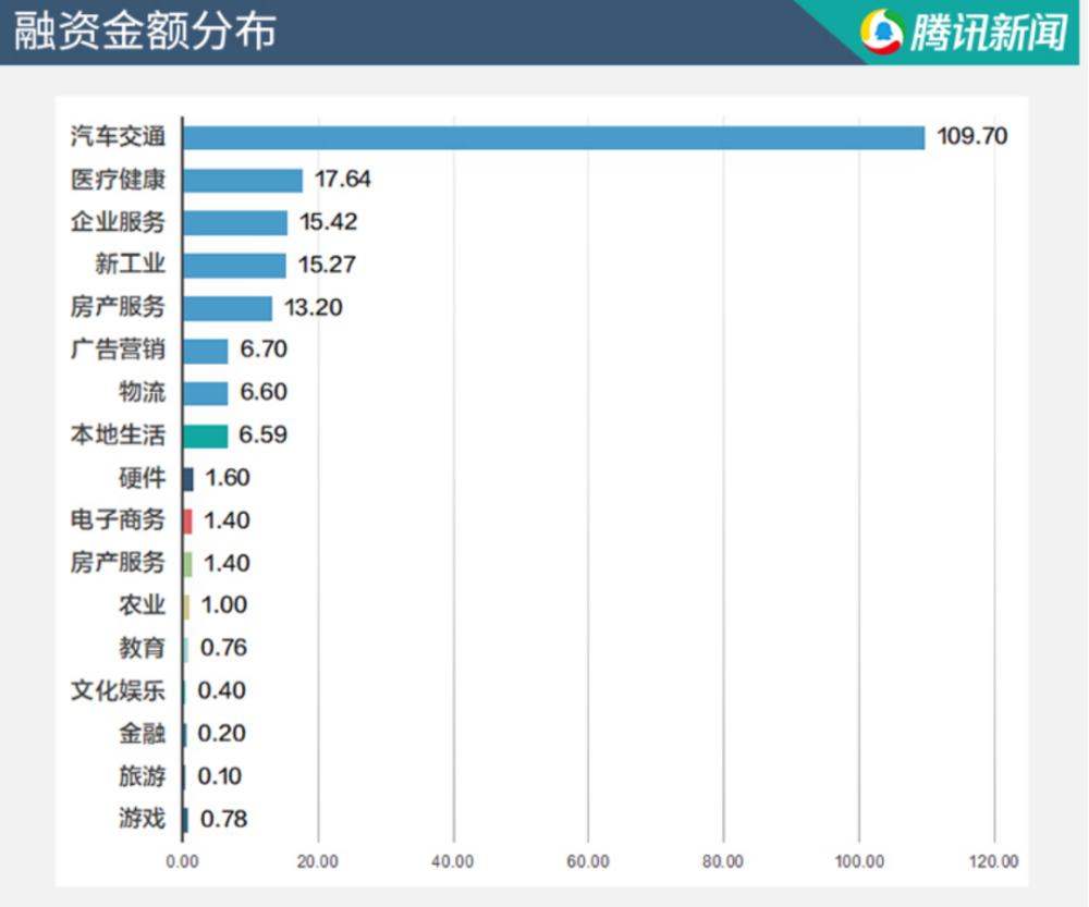 Gitcoin DeSci轮融资回顾，哪些项目值得重点关注？
