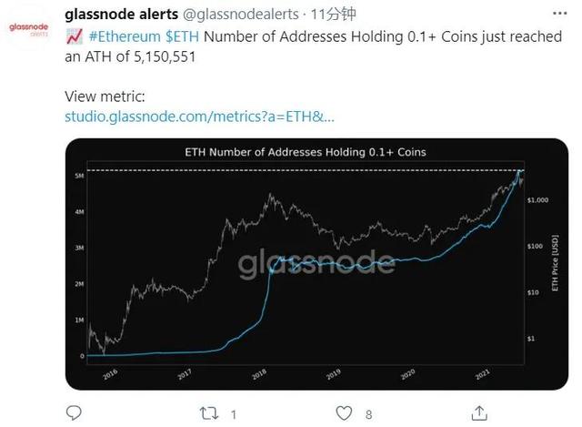 以太坊走势再现早期风采，爆发性上涨趋势或将来临