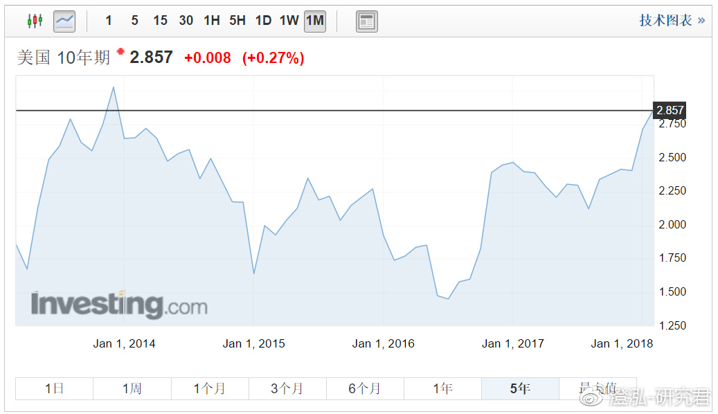 八大关键指标揭示，突破10万美元之际，洞悉周期深度与未来走向的洞察报告