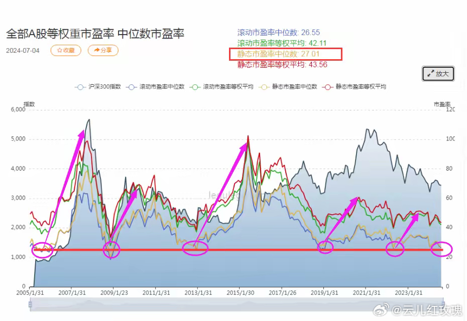 八大关键指标揭示，当前周期的深度与未来走向——以突破10万美元为观察点