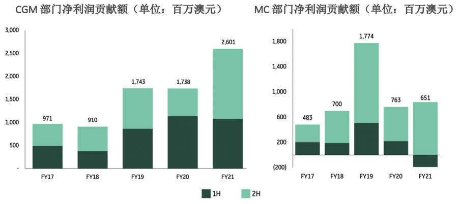Messari研报，探究HYPE背后的合理估值