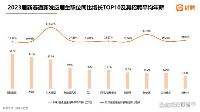 从DeSci到AI代理，潜力赛道深度解析