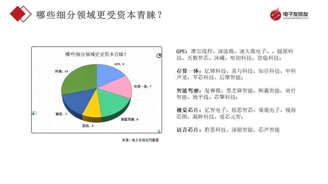 从DeSci到AI代理，潜力赛道解读