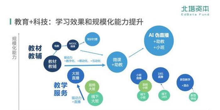从DeSci到AI代理，潜力赛道解读