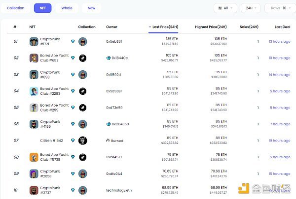 金色Web3.0日报，OpenAI拟调整AGI条款，释放投资新潜力