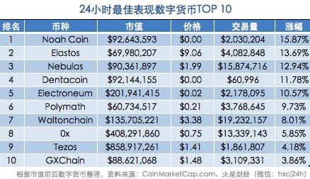 XRP市值飙升500亿美元的背后是什么？