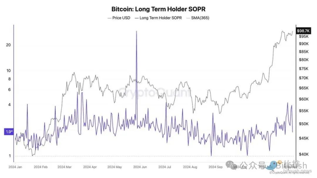 BTC突破10万美元大关后的震荡，近9亿美元清算的启示