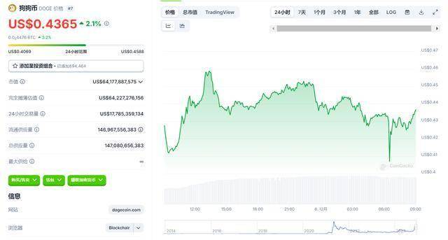 昨夜惊魂，比特币暴跌背后的真相，爆仓达十亿美元影响全球市场