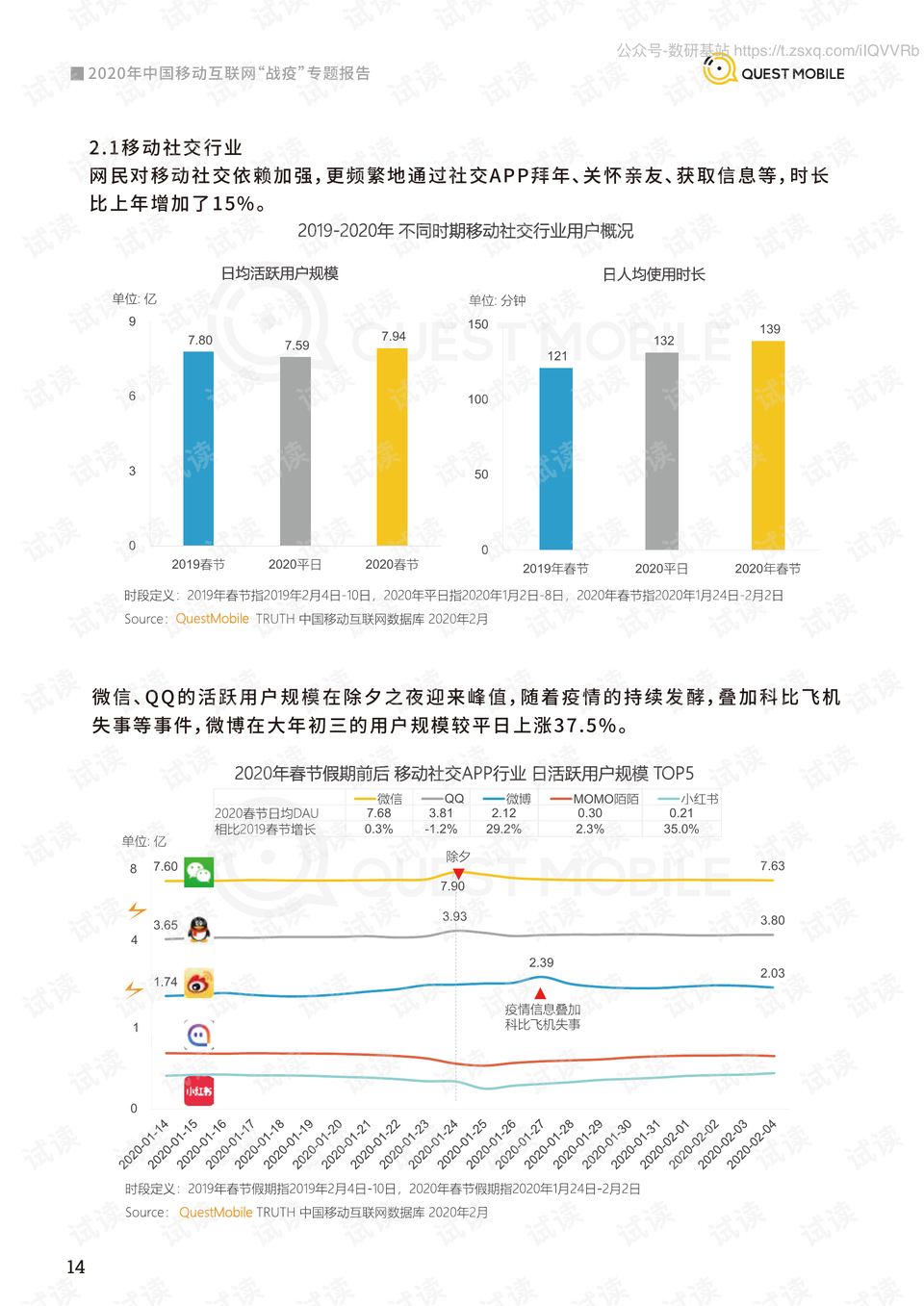 Messari报告，探究HYPE项目合适的估值