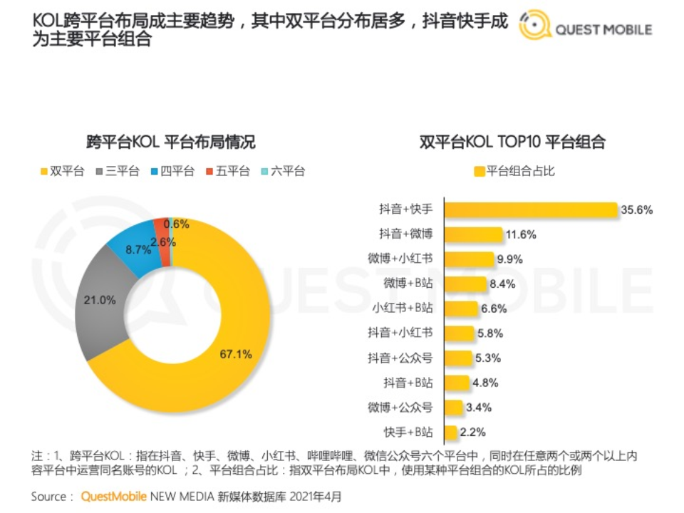 Messari报告，探究HYPE项目合适的估值