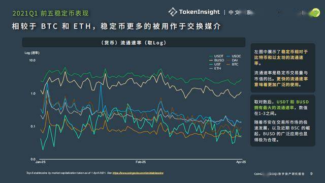 CoinGecko揭秘，动物主题Meme币如何崛起至十亿美元市值之路