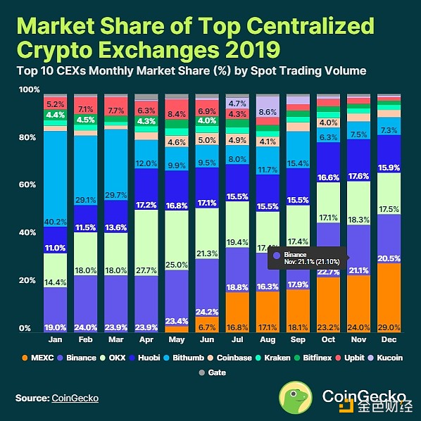 CoinGecko，动物主题Meme币崛起至十亿美元市值之路的探究